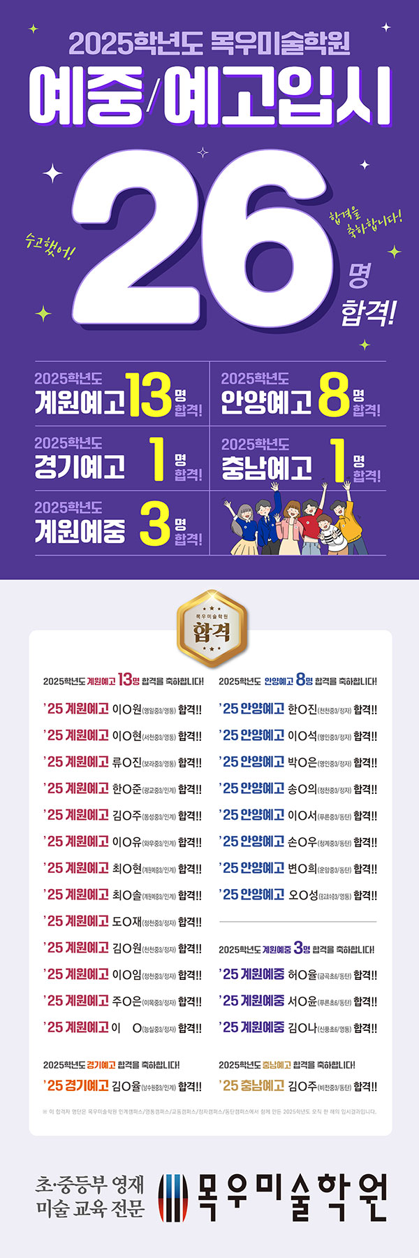 2025학년도 목우미술학원 예중/예고 합격을 축하합니다!